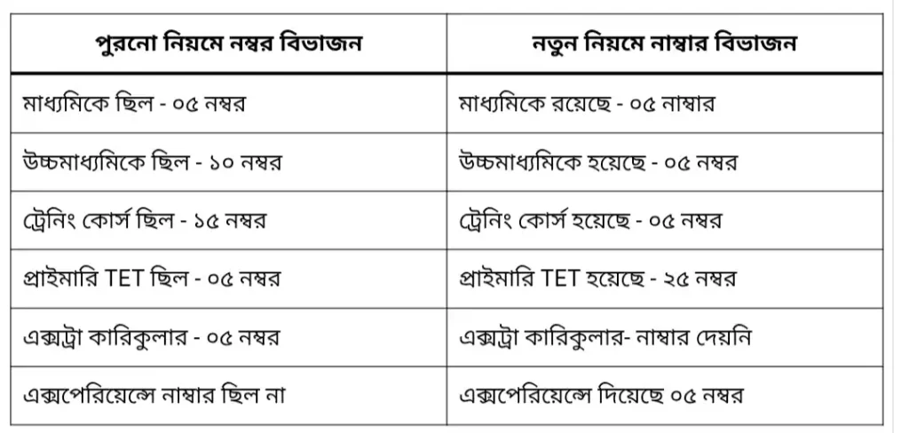 primary tet news today